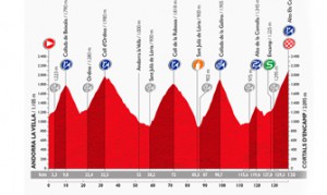 Vuelta España perfil etapa 11